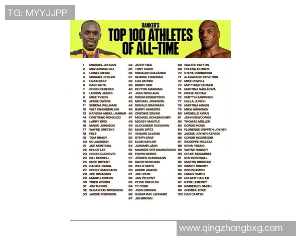 美国体育界风云人物盘点最受欢迎明星排名一览 美国体育界风云人物盘点最受欢迎明星排名一览